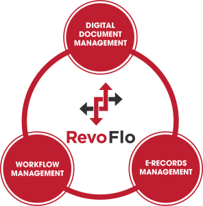 revoflo