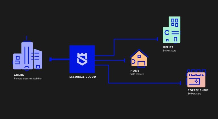 securaze remote image