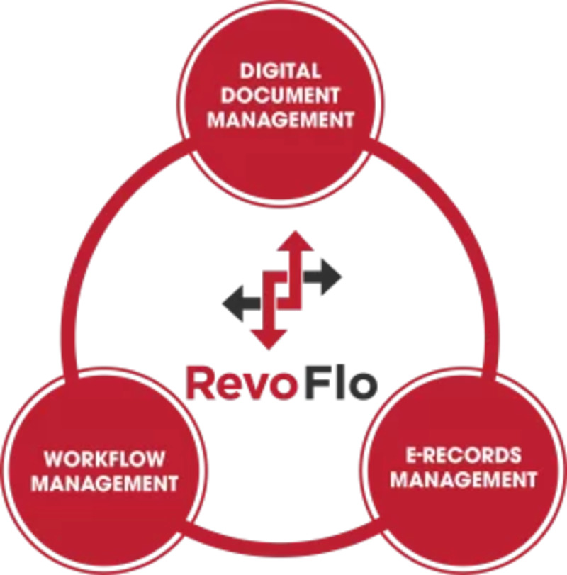 RevoFlo EDRMS for managing and storing records efficiently and securely